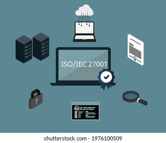 iso27001 Information security management to keep information assets secure