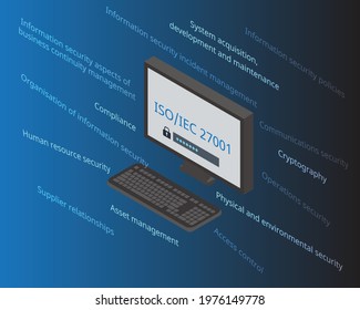 iso27001 Information security management to keep information assets secure and the control list