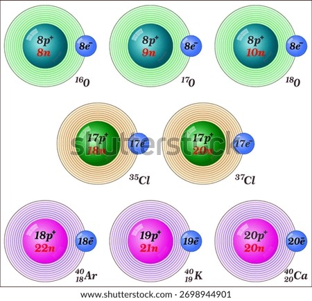 Isobars are atoms of different chemical elements that have the same mass number but different atomic numbers.