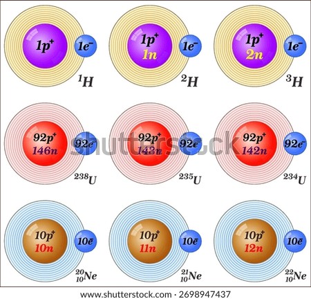 Isobars are atoms of different chemical elements that have the same mass number but different atomic numbers.