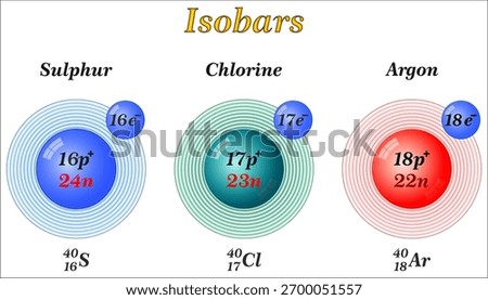 Isobars are atoms of different chemical elements that have the same mass number but different atomic numbers.