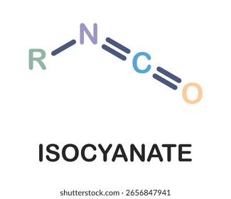 Estructura química del grupo funcional del isocianato