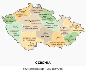 Mapa de divisiones administrativas aisladas de la República Checa