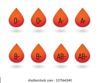 An isolated blood drops with type