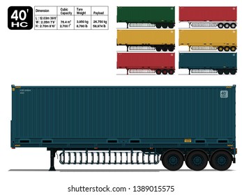 Isolated container 40 Ft(High cube) on trailer on transparent background