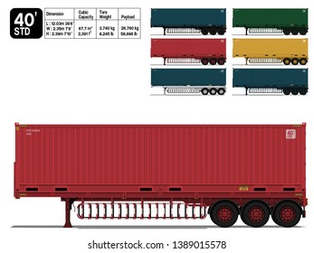 Isolated container 40 Ft(standard) on trailer on transparent background