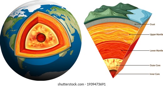 Isolated earth plates tectonic illustration