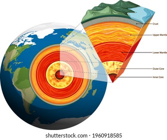 Isolated earth plates tectonic illustration