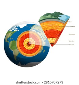 Isolated Earth Plates Tectonic Illustration. A simple vector illustration depicting Earth's tectonic plates, highlighting continental and oceanic plate boundaries