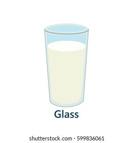 Isolated glass of milk on the white background icon title