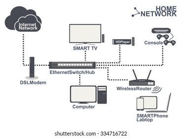 Isolated Home Network Connection Concept Vector