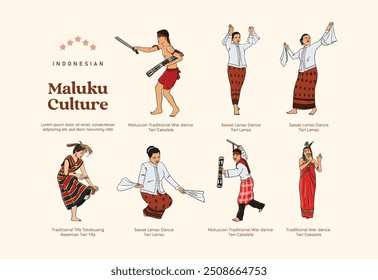 Ilustración aislada de Molucas de la cultura de las Molucas de Indonesia