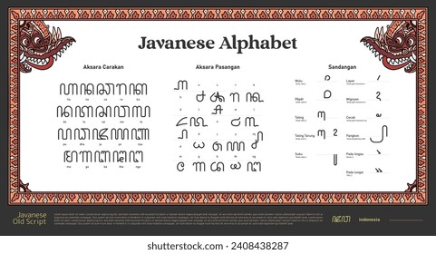 Isolated javanese alphabet, Indonesia javanese script Aksara Jawa hanacaraka svg