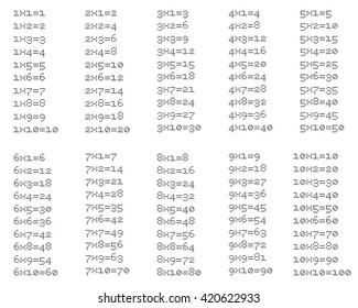 Isolated multiplication table on white background between 1 to 10 as educational material for primary school level students - Eps10 vector and illustration