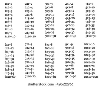 Isolated multiplication table on white background between 1 to 10 as educational material for primary school level students - Eps10 vector and illustration