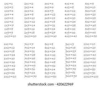 Isolated multiplication table on white background between 1 to 10 as educational material for primary school level students - Eps10 vector and illustration
