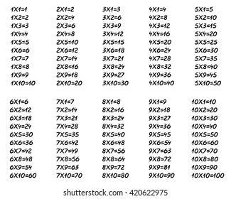 Isolated multiplication table on white background between 1 to 10 as educational material for primary school level students - Eps10 vector and illustration