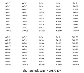 Isolated multiplication table on white background between 1 to 10 as educational material for primary school level students - Eps10 vector and illustration