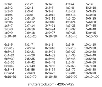Isolated multiplication table on white background between 1 to 10 as educational material for primary school level students - Eps10 vector and illustration
