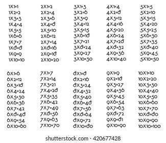 Isolated multiplication table on white background between 1 to 10 as educational material for primary school level students - Eps10 vector and illustration