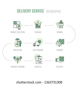 Isolated on white background drop shopping online e-commerce logistic business concept example, nine steps scheme vector illustration, choosing a product, listing items, selling and delivering.