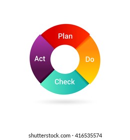 白い背景にpdcaサイクル図 コントロールと継続的なビジネスの改善のコンセプト Plan Do Checkのactベクターイラスト のベクター画像素材 ロイヤリティフリー Shutterstock