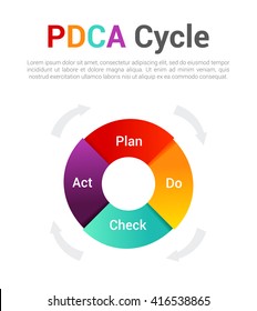 Isolated PDCA Cycle diagram - management concept.  Infographic of control and continuous improvement in business. Plan Do Check Act vector illustration.