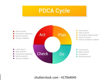 Isolated Pdca Cycle Diagram Management Method Stock Vector (Royalty ...