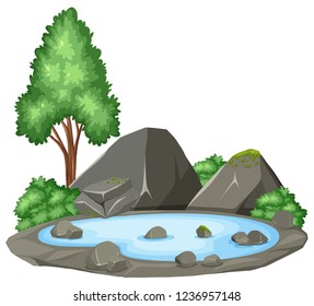 Isolated pond on white background illustration