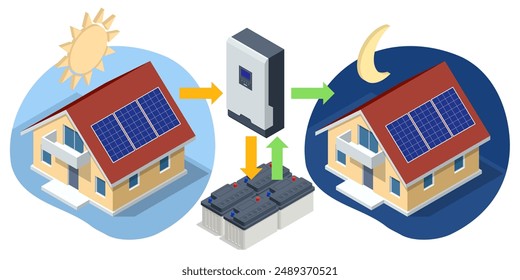 Isolated portable home battery designed for home backup and Portable Solar Panel. Home backup solution. Portable power supply battery to use for camping, fishing, hunting or during power outages