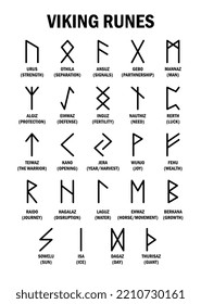 Isolated runic runes. Futhark. Ancient occult and magic symbols. Viking letters. Amulet. Vector EPS 10. 