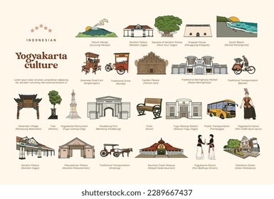 Isolated set of indonesian Yogyakarta culture and Tourism spot hand drawn illustration