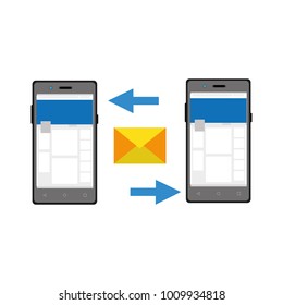 Isolated smartphone design