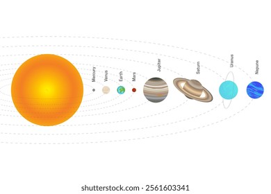 Isolated Solar System Illustration with the Order of the Planets from the Sun. Every Planet of the Solar System on White Background.