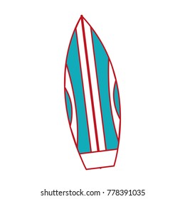 Isolated surboard design