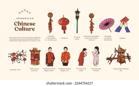 Isolated various chinese culture hand drawn illustration