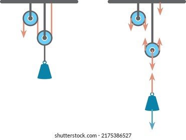 Isolated Vector Illustration Of Application Of Pulleys To Reduce Force Needed To Lift An Object. Representation Of Effort And Load Forces.
