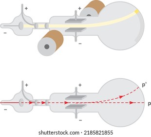 Isolated vector illustration of a cathode ray tube, the Thomson's experiment.  