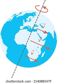 Isolated Vector Illustration Of Earth's Rotation Movement.