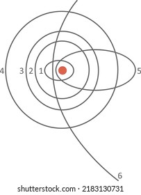 Isolated vector illustration of Kepler's First Law of Universal Gravitation. Trajectory of Planets around the Sun.
1 Mercury, 2 Venus, 3 Earth, 4 Mars, 5 Icarus asteroid and 6 Comet Halley.