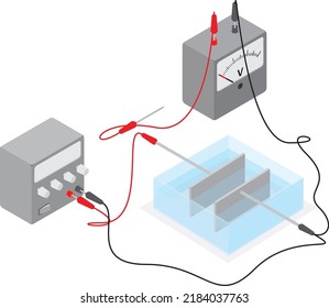 Isolated vector illustration of an laboratory experience to determine equipotential surfaces. 
Voltmeter, electric wires, glass tub, salt water, copper plates and voltage source in 3d diagram. 