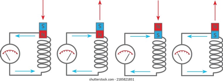 Isolated Vector Illustration Of Michael Faraday's Experiment. Diagram Of The Electromagnetic Induction.