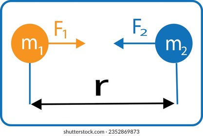 Isolated vector illustration of Newton's Universal Law of Attraction. Gravitational attraction force between Earth and Moon. Newton's Law of Universal Gravitation in physics