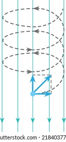 Isolated vector illustration of a particle thrown into a uniform magnetic field in a direction that is neither coincident with the magnetic field nor perpendicular to it.  