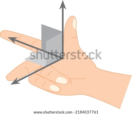 Isolated vector illustration of Fleming’s Right Hand Rule. 
Diagram showing position of thumb as direction of force, forefinger as magnetic field and second finger as direction of current. 