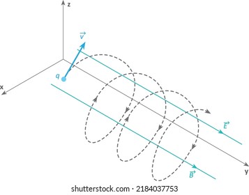 Isolated vector illustration of the spiral trajectory of a particle under the action of electric and magnetic forces.