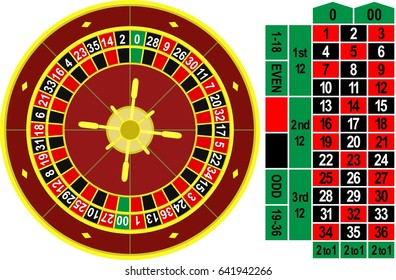 isolated wheel and layout of american roulette