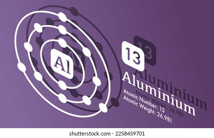 Isomatric of Aluminium Atomic Illustration Al 13
