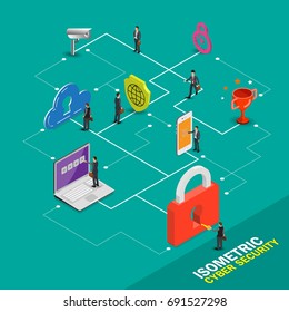 Isometric 3D cyber security business infographic with various internet threats and hacker on green background vector illustration