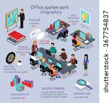 Isometric 3D office system work infographic. Analysis data, brainstorming teamwork and training, selection idea, break time